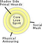 core-energetics-layers